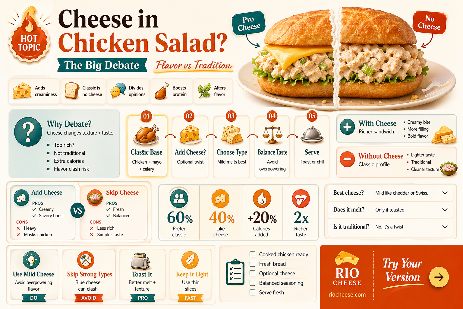 do you put cheese on chicken salad sandwich