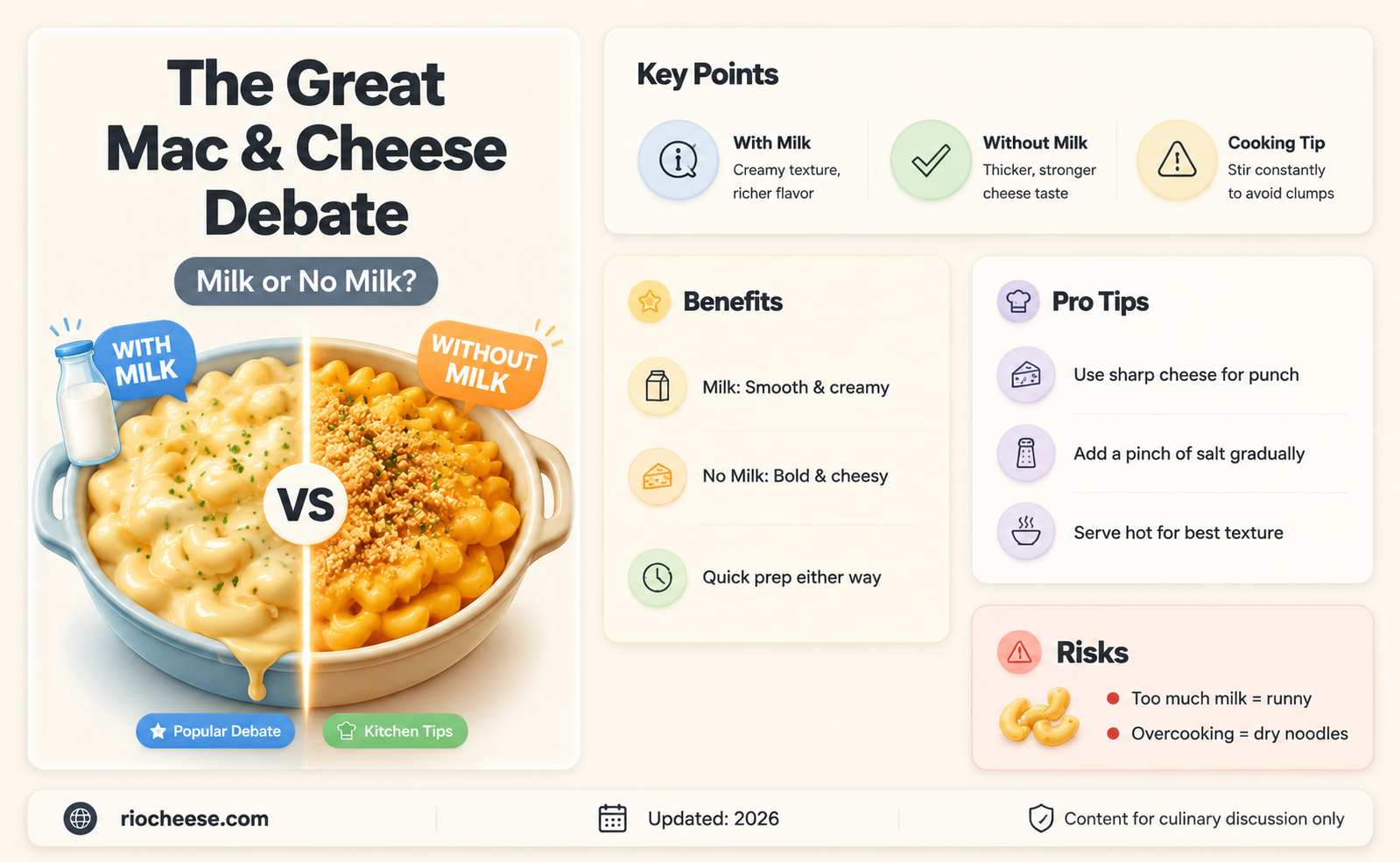 do you put milk in macaroni and cheese