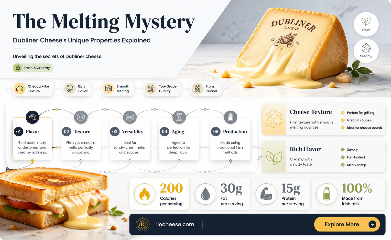 does dubliner cheese melt