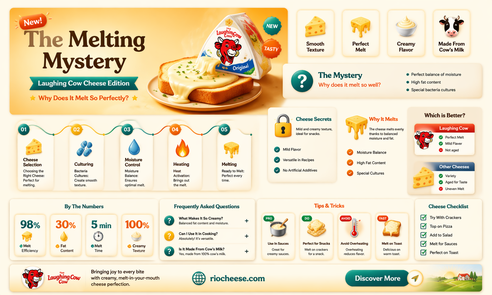 does laughing cow cheese melt