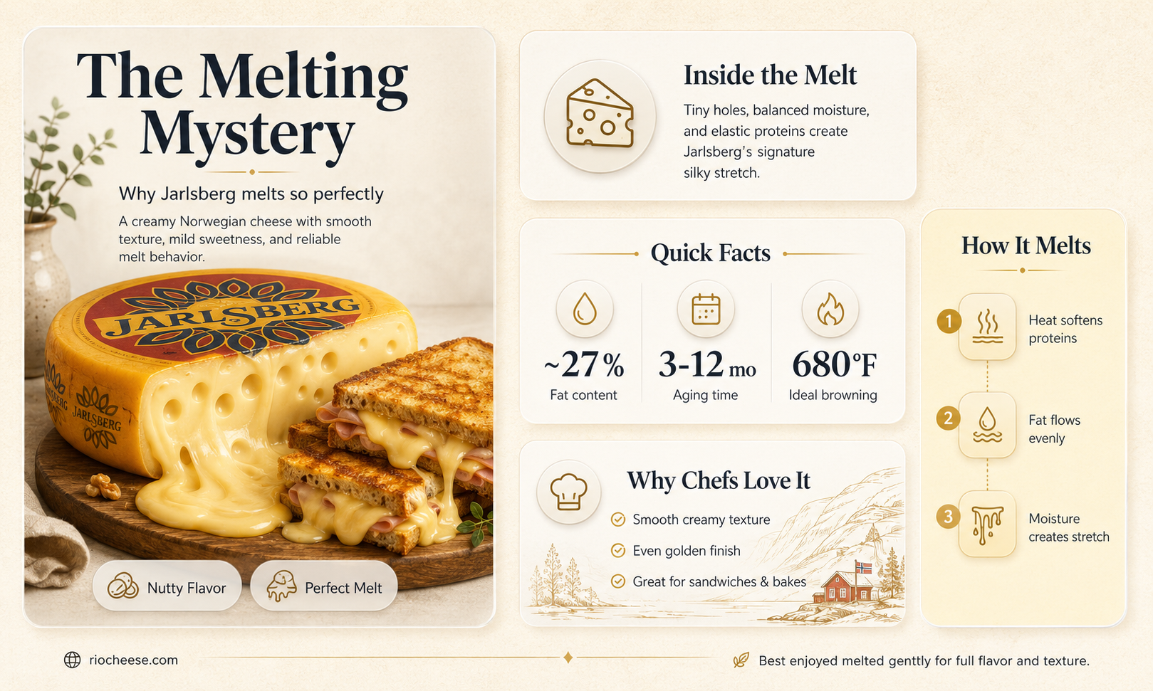 does jarlsberg cheese melt