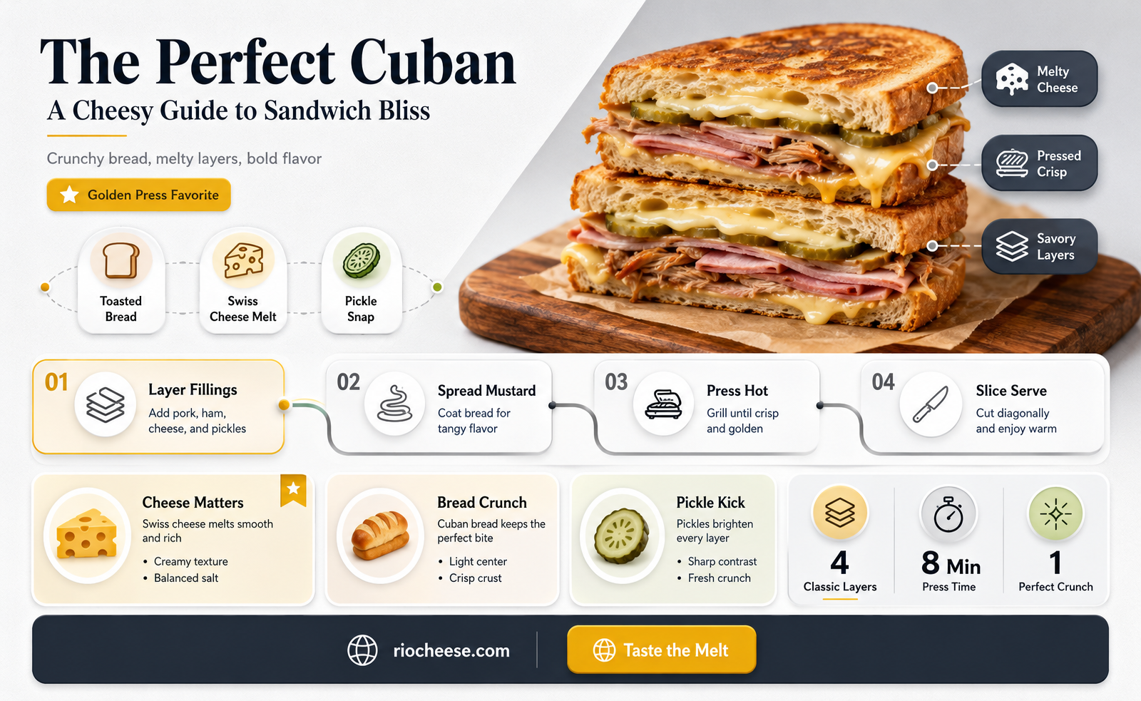 what kind of cheese goes on cuban sandwich