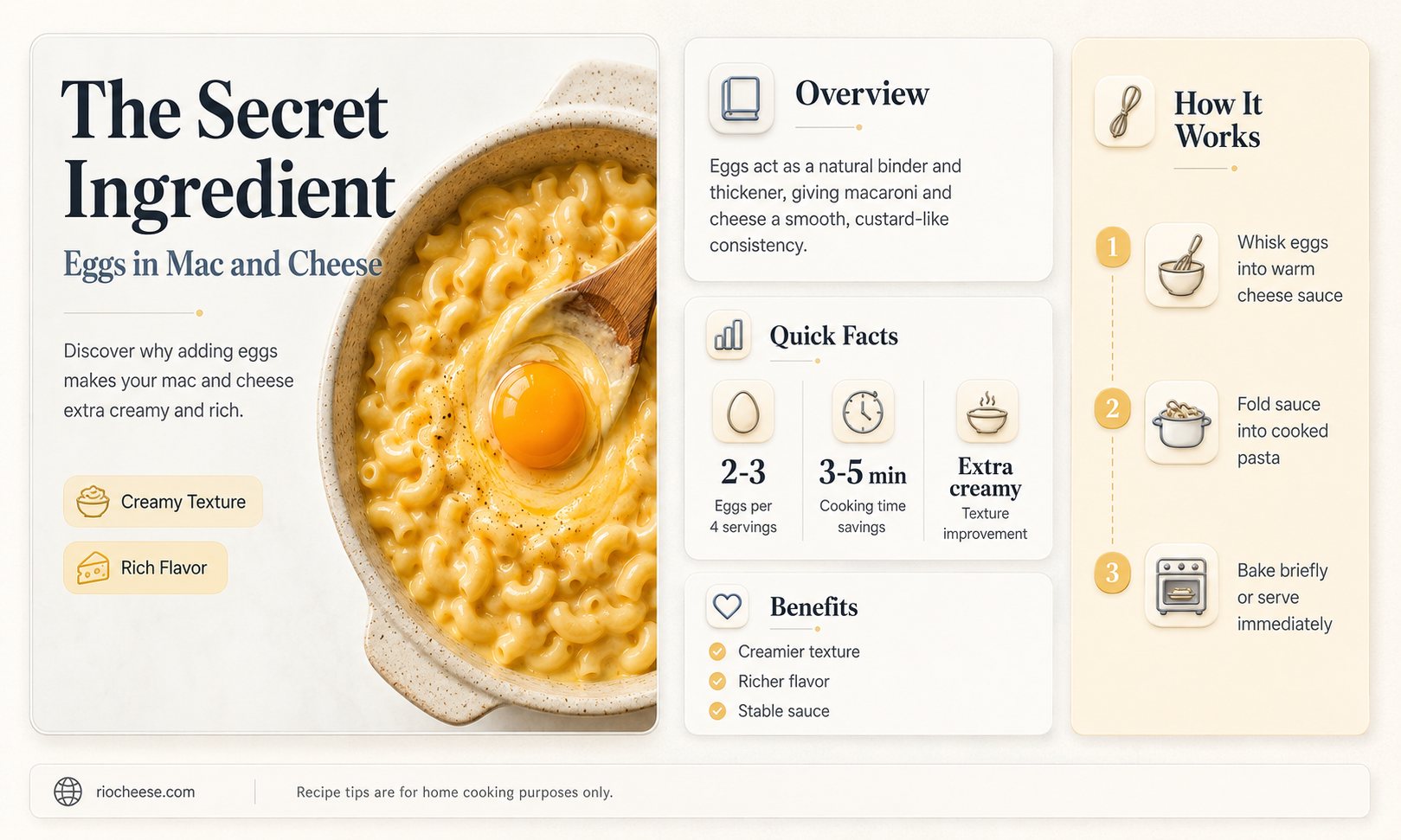 how many eggs in macaroni and cheese