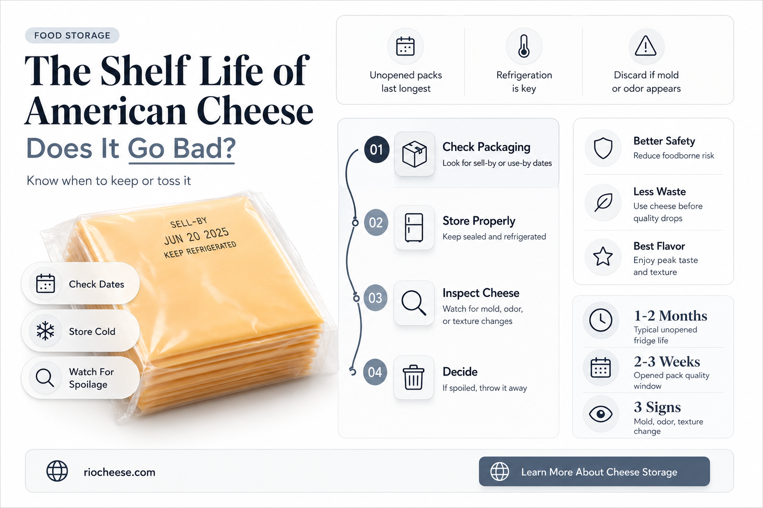 does american cheese go bad