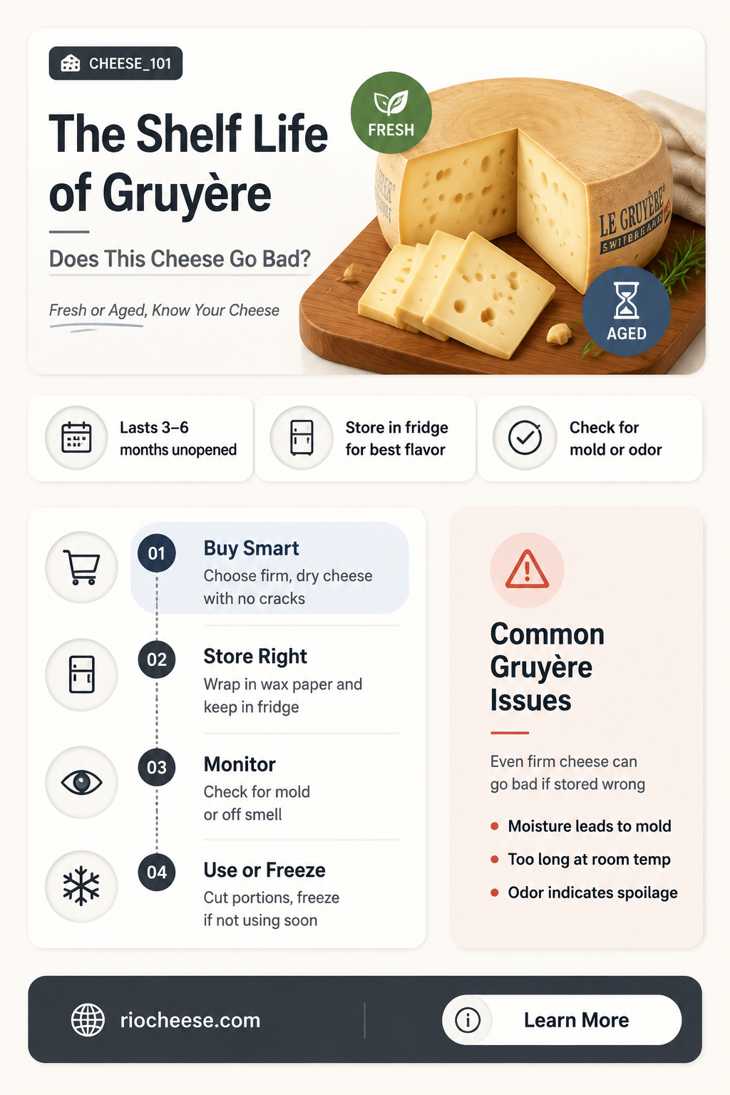 does gruyere cheese go bad