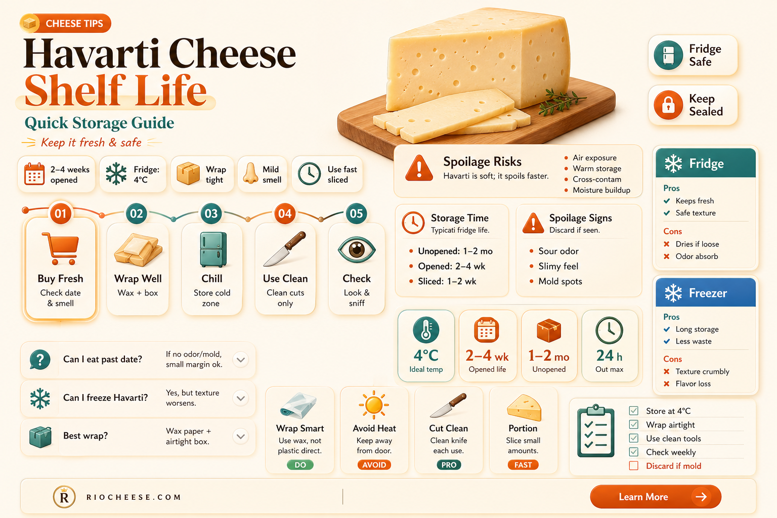 how long does havarti cheese last in the fridge