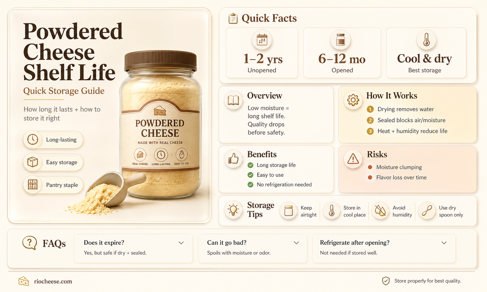 how long does powdered cheese last