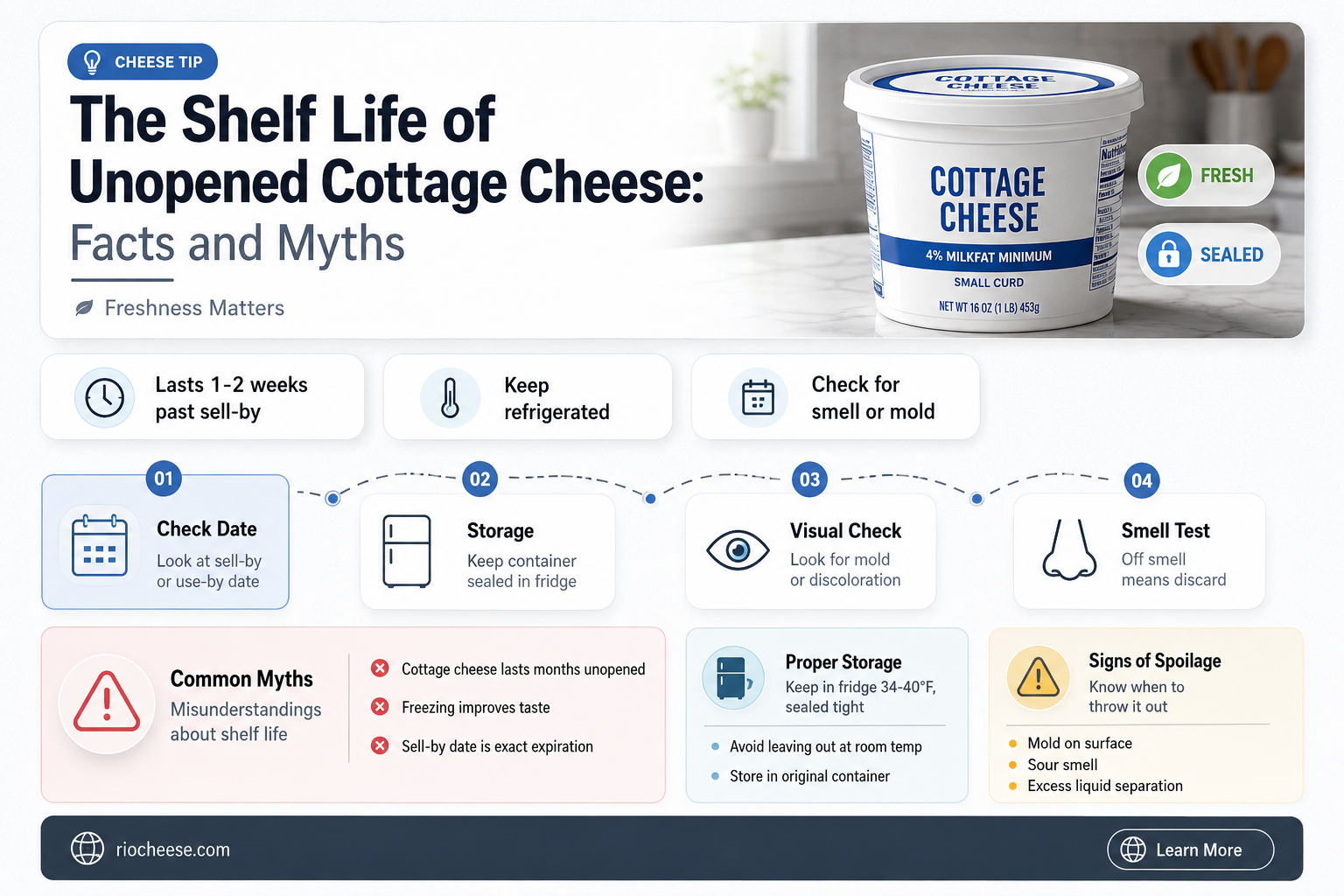 does cottage cheese go bad if unopened