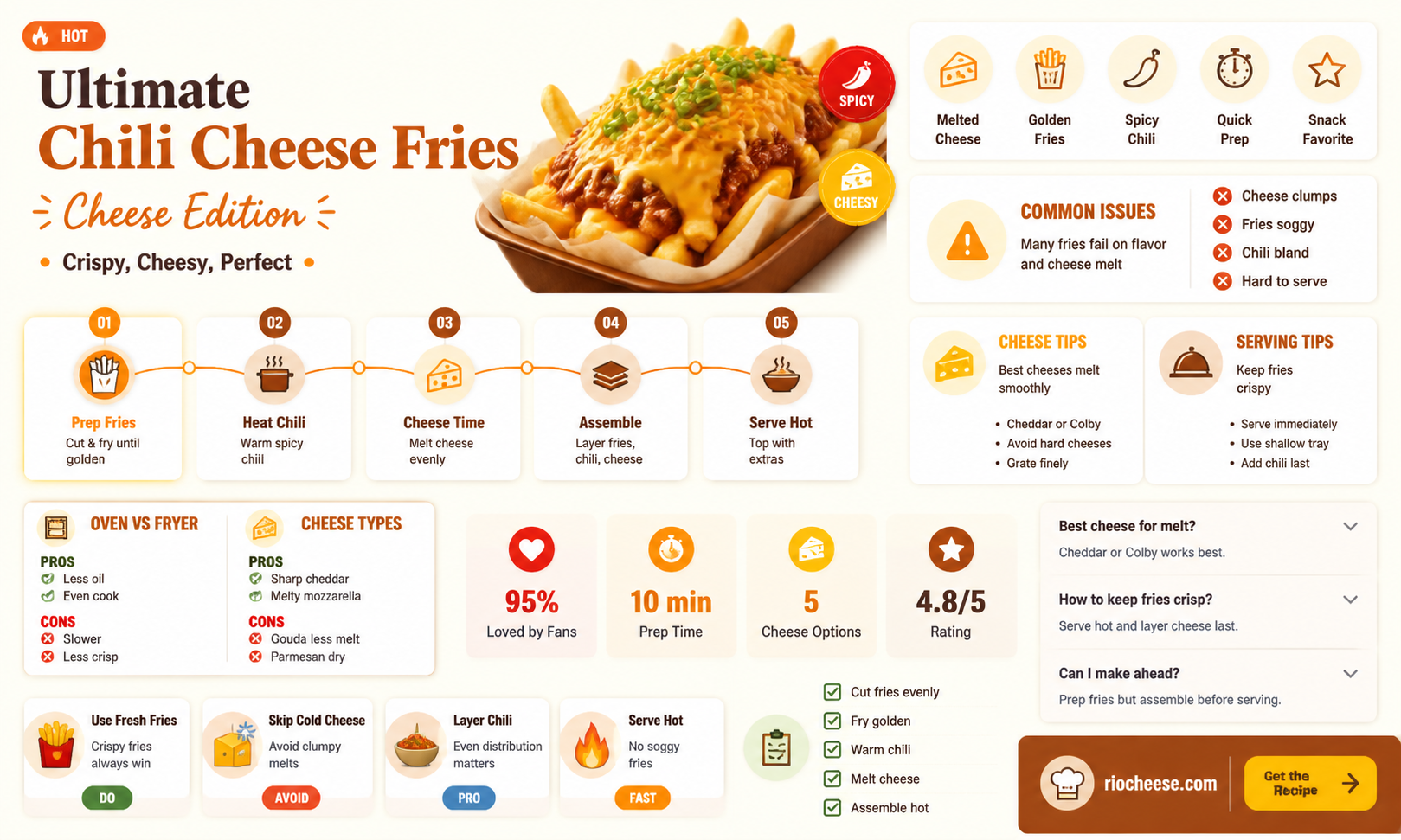 what kind of cheese goes on chili cheese fries