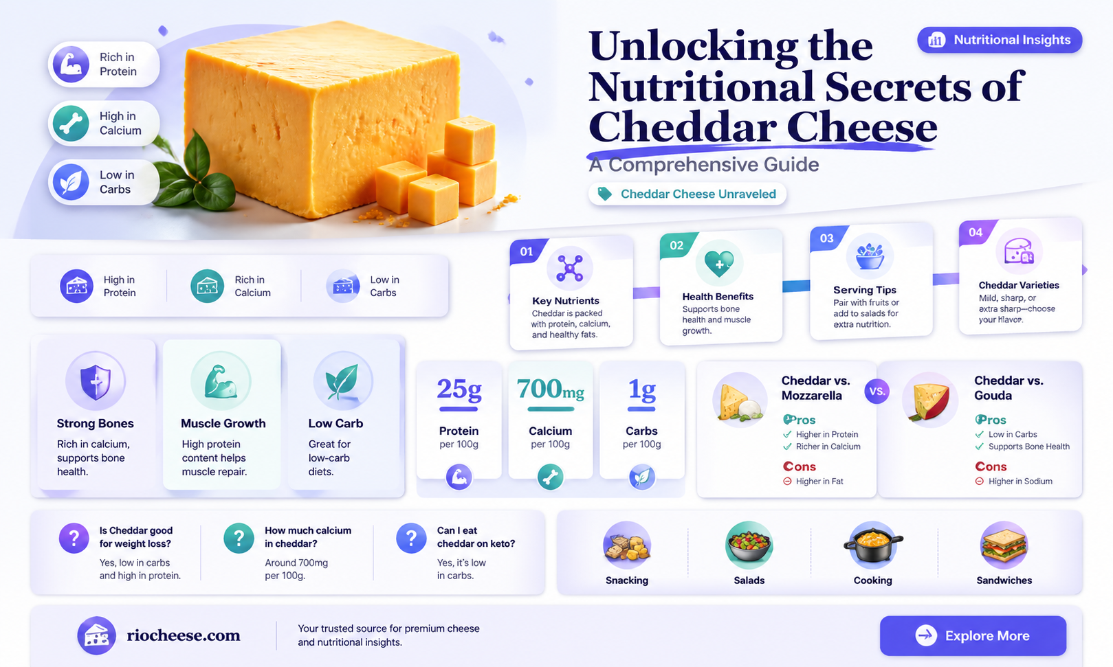 is cheddar cheese nutrition