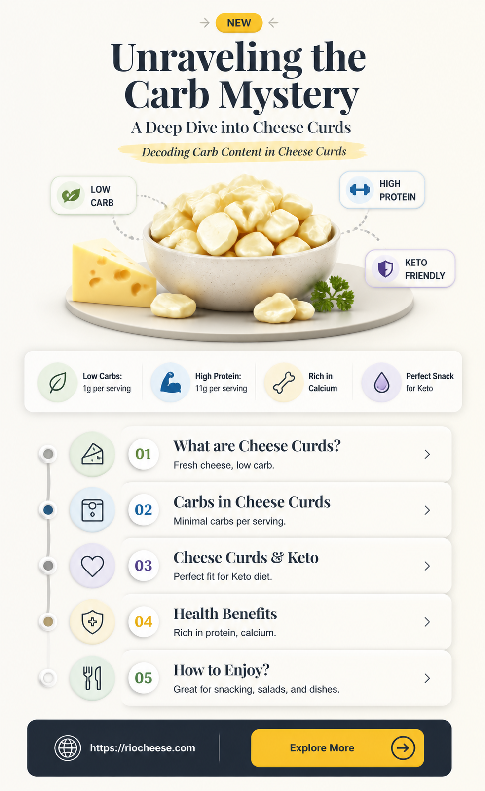 how many carbs are in cheese curds