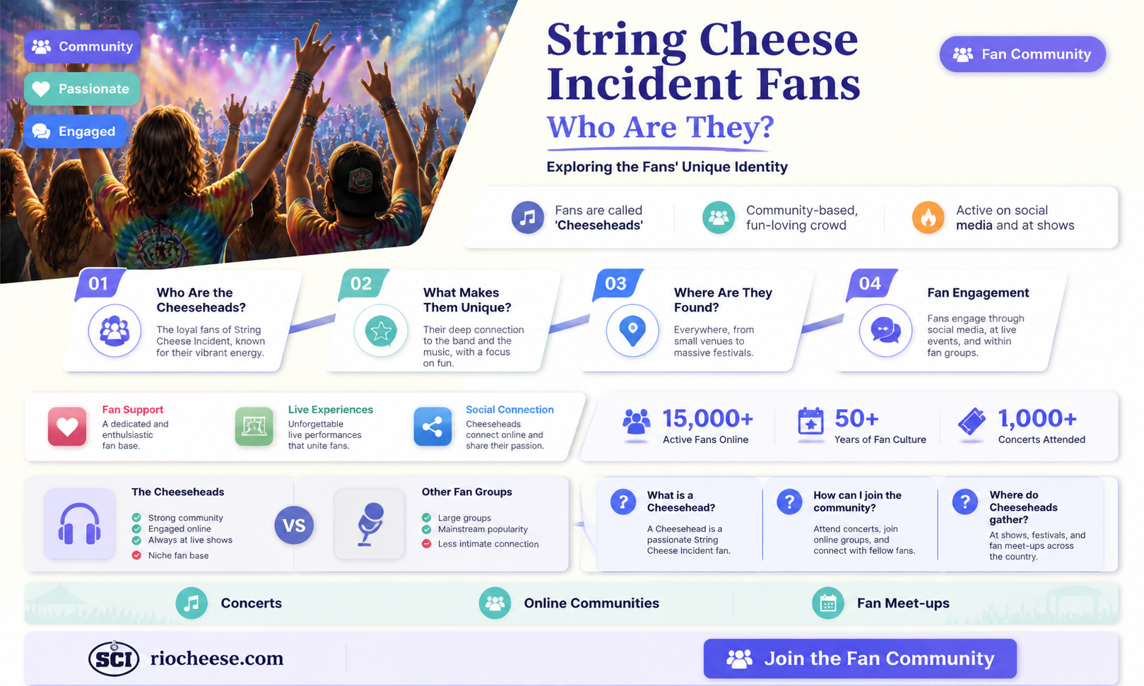 what are string cheese incident fans called