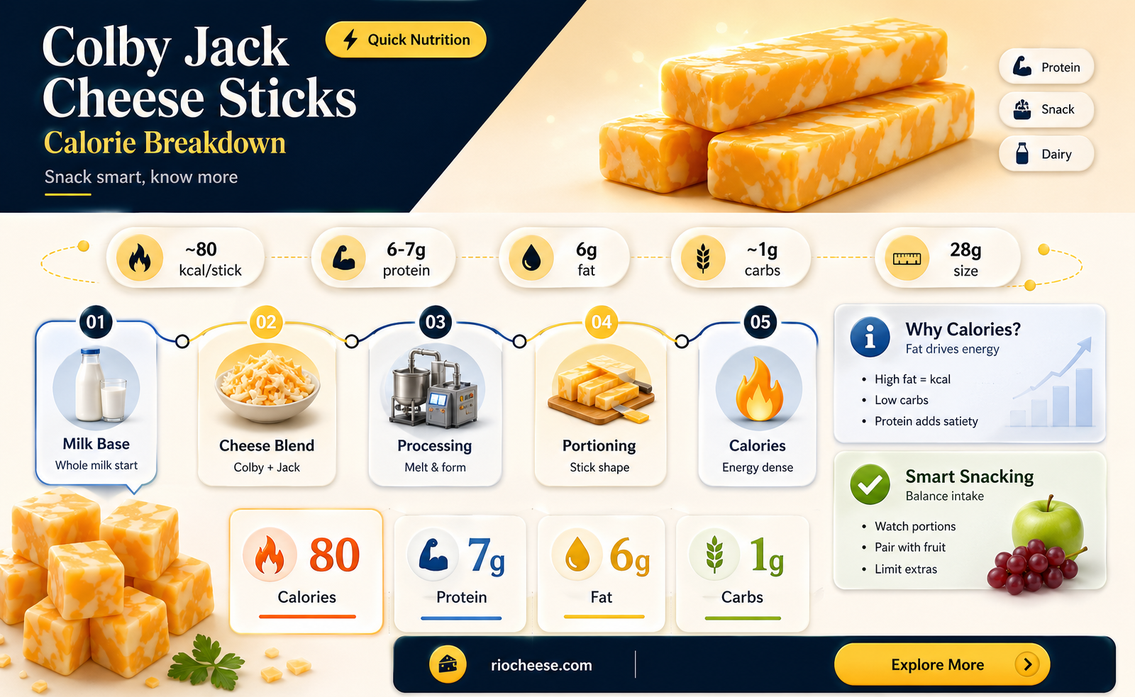 how many calories in a colby jack cheese stick