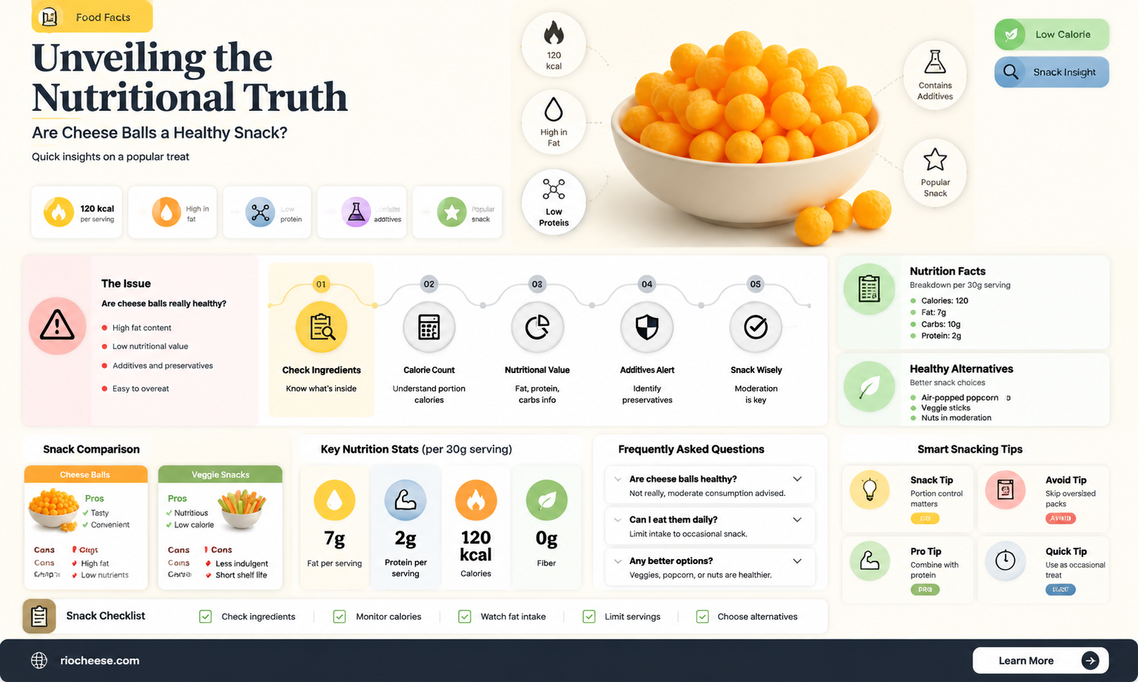 are cheese balls healthy