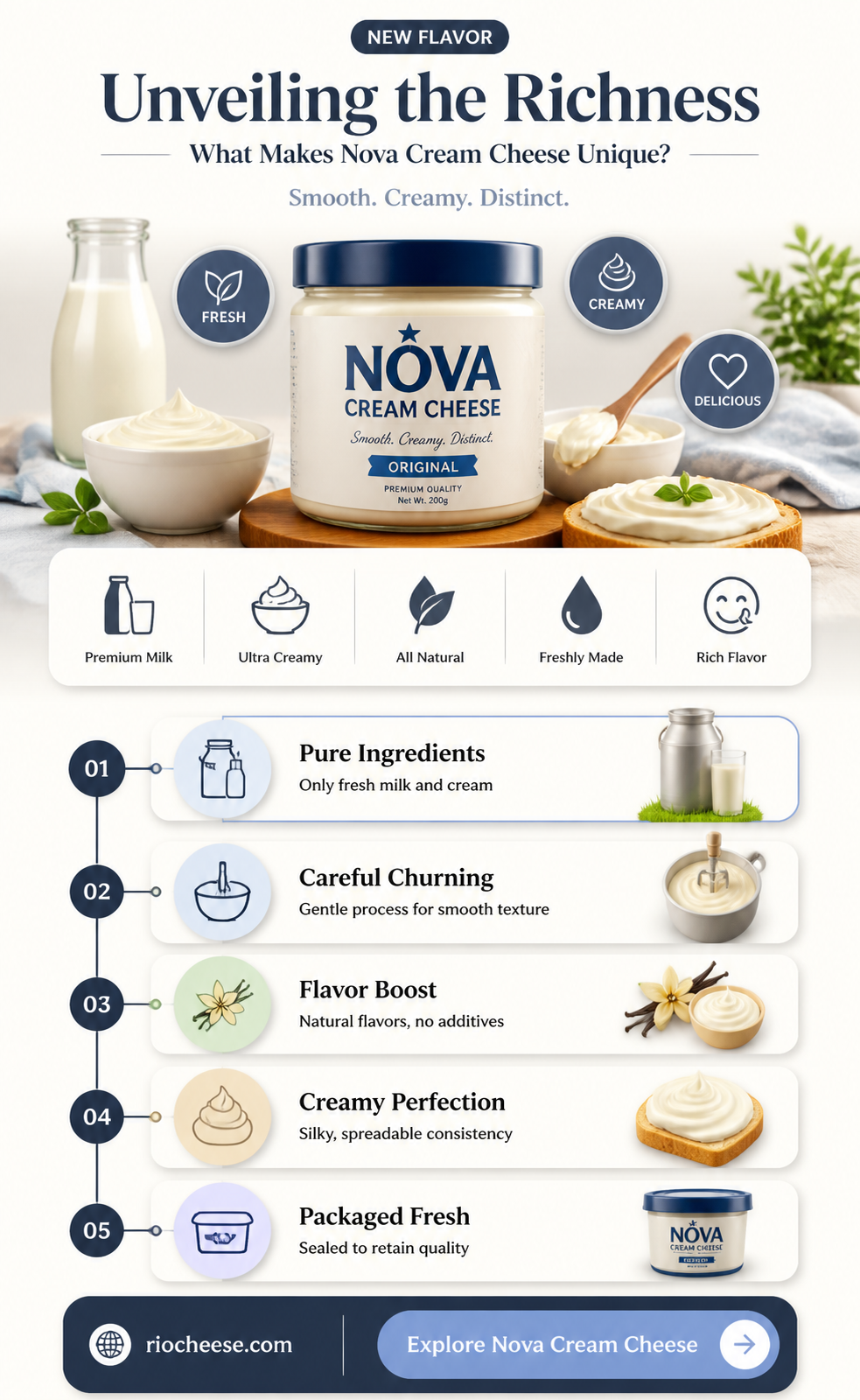 what is nova cream cheese