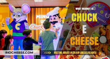 Exploring the Family Entertainment Market: Where Chuck E. Cheese Fits In