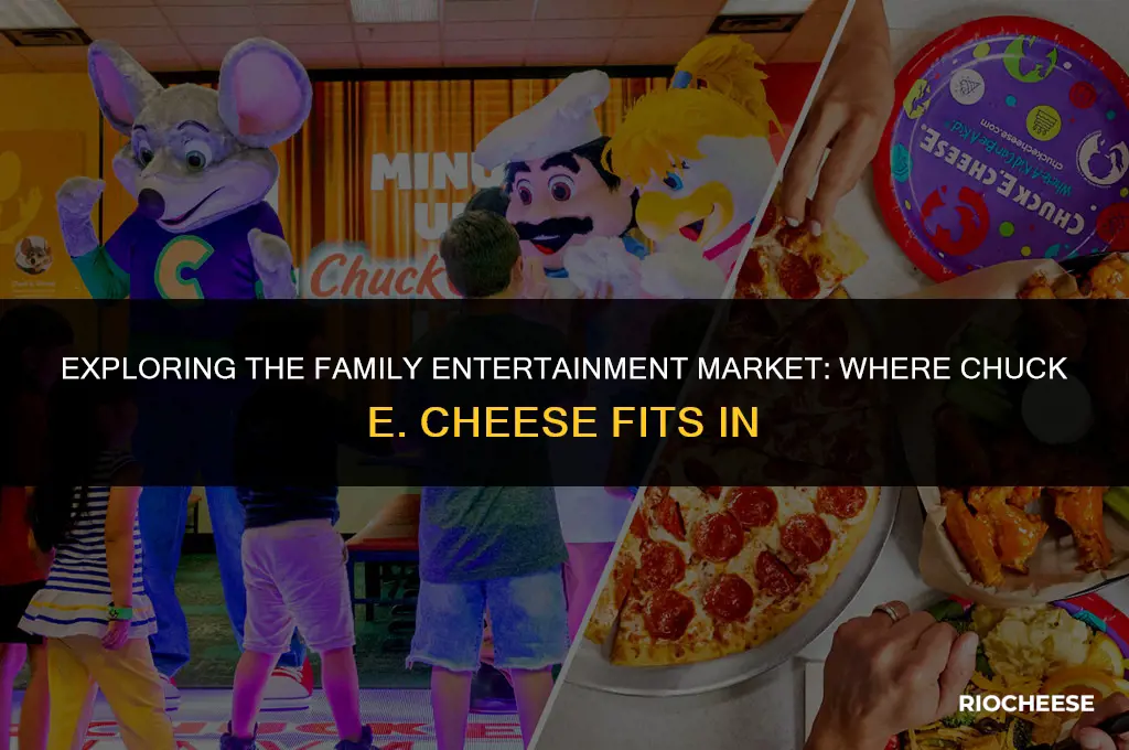 what market is chuck e cheese