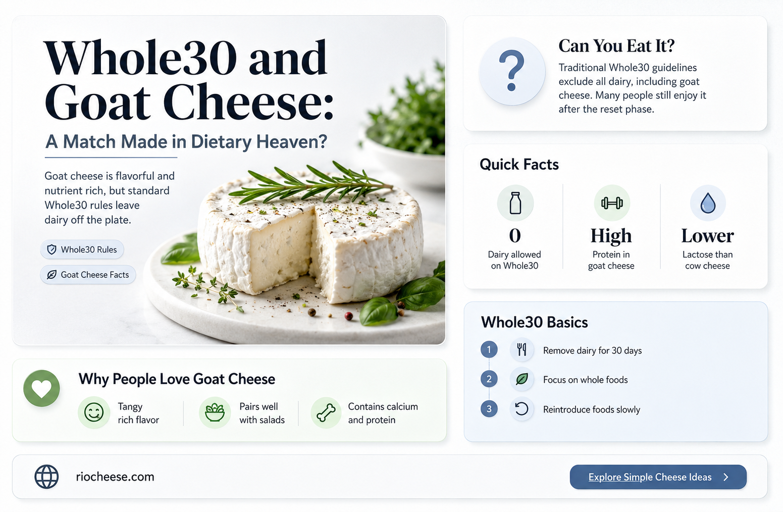 is goat cheese allowed on whole30